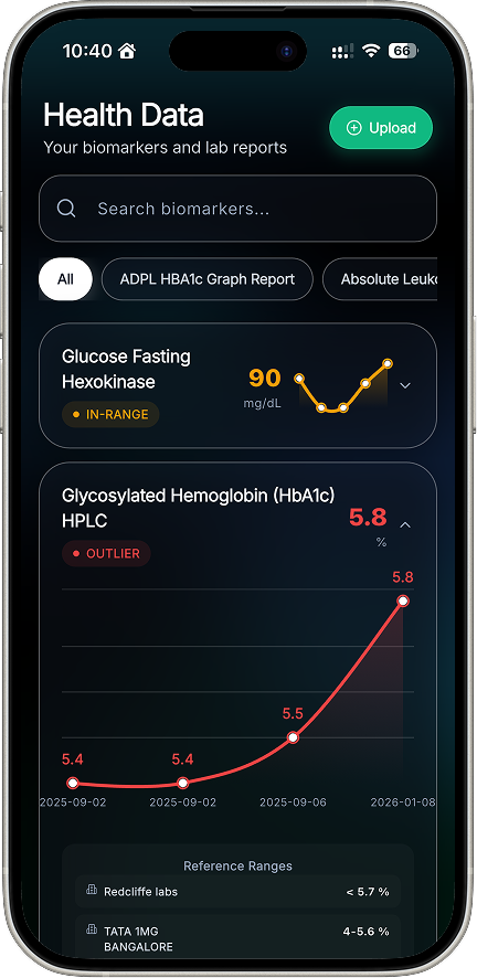 Nostavia Health App